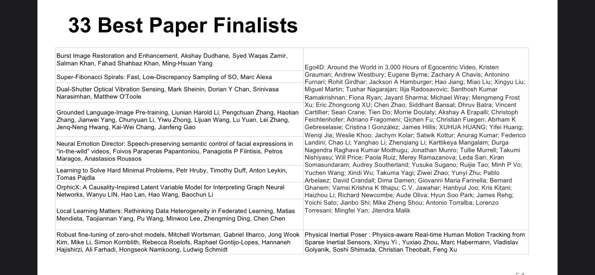 CVPR on Twitter "33 Best CVPR2022 Paper Finalists https//t.co