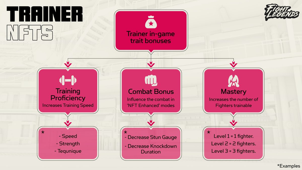 Our future Trainer #NFTs have in-game utility!

They'll hold a pivotal part in the development of a Fighter's abilities but the choice will be up to YOU on where to focus your Fighter's growth! 💫

Join the community - discord.gg/rCGYDf64HB
