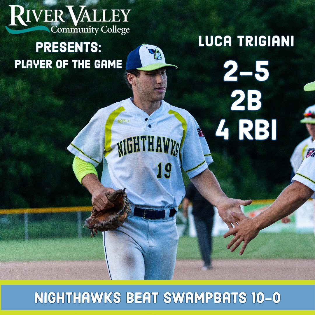 UVNighthawks's tweet photo. Tonight’s Player of the Game presented by River Valley Community College is shortstop Luca Trigiani! Luca drove in four runs to help the Nighthawks offense to a big night! #LucaMagic #ChooseRVCC #ChooseNeon https://t.co/E6BR9KaAVA