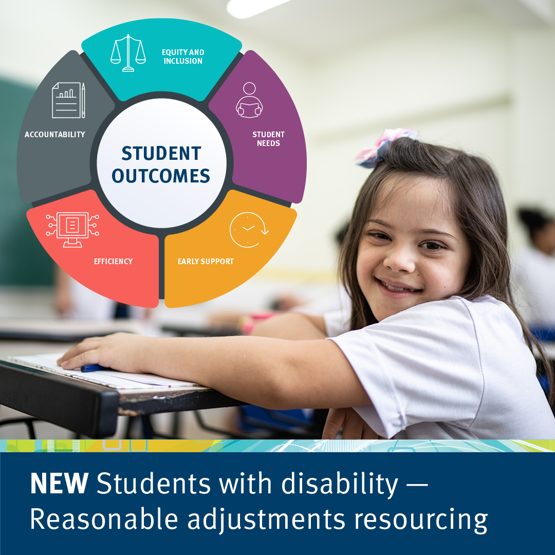 The department has improved the way schools will be allocated teachers and teacher aides to support students with disability. Find out about the new Students with disability – Reasonable adjustments resourcing education.qld.gov.au/students/stude…