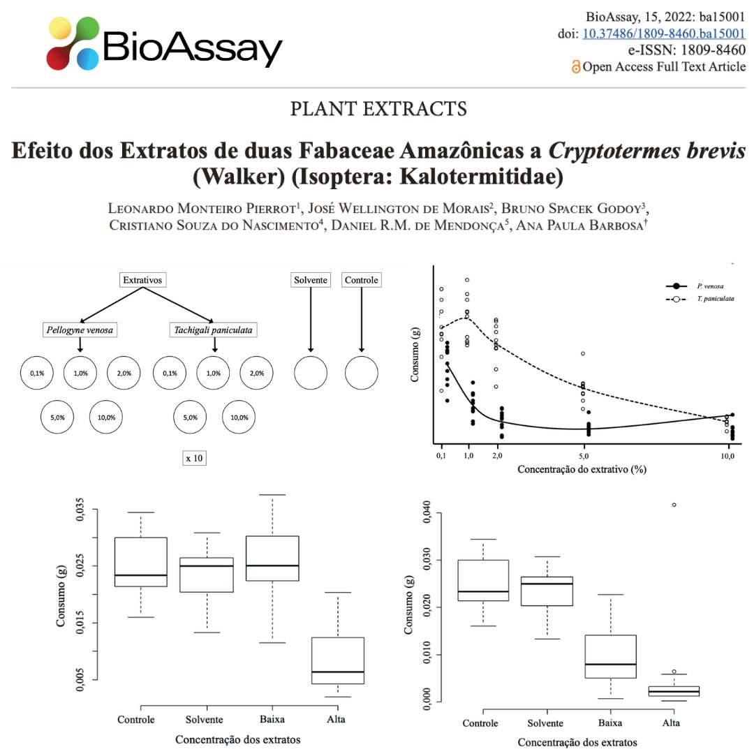BioAssay_SEB's tweet photo. Effect of extracts of two Amazonian Fabaceae on Cryptotermes brevis (Walker) (Isoptera: Kalotermitidae)
 
https://t.co/oFoaH68BSz

#bioassay #seb #plantextracts #fabaceae #cryptotermes #isoptera #kalotermitidae #amazonian https://t.co/R2xTQCw5CK