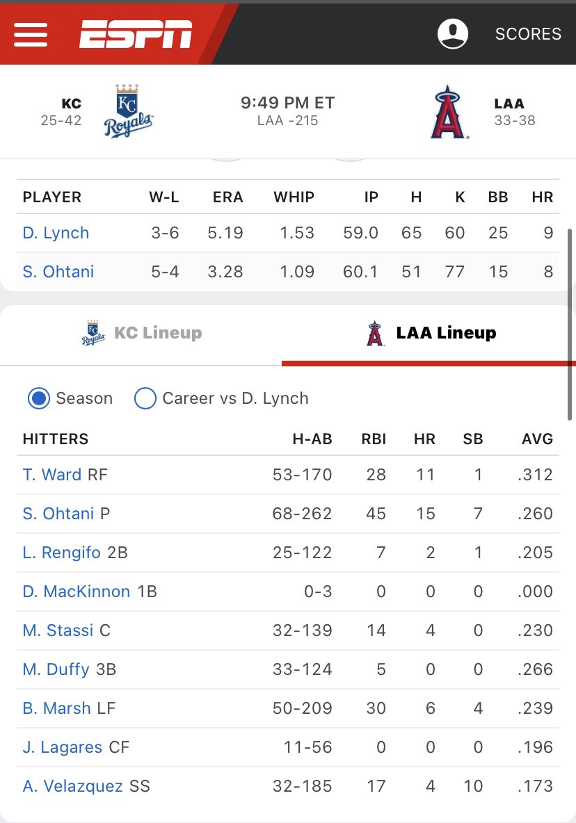 2013 OA Baseball Alumni David MacKinnon batting 4th tonight for the Los Angeles Angles! <a href="/HockomockSports/">HockomockSports</a> <a href="/BostonHeraldHS/">Danny Ventura</a>