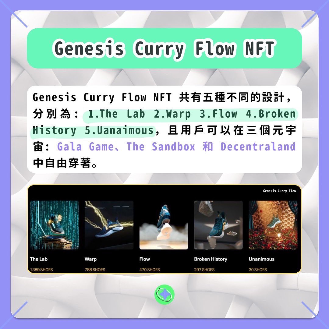 There are five different designs of Genesis Curry Flow NFT, they are:
1.The Lab: 1,399 pieces
2.War
3.Flow
4.Broken History
5.Uanaimous

#區塊鏈 #加密貨幣 #元宇宙 #籃球 #nft #web3 #crypto #sport #baseketball #nba #stephencurry  #warriors #celtics #nftcollector #nftcommunity
