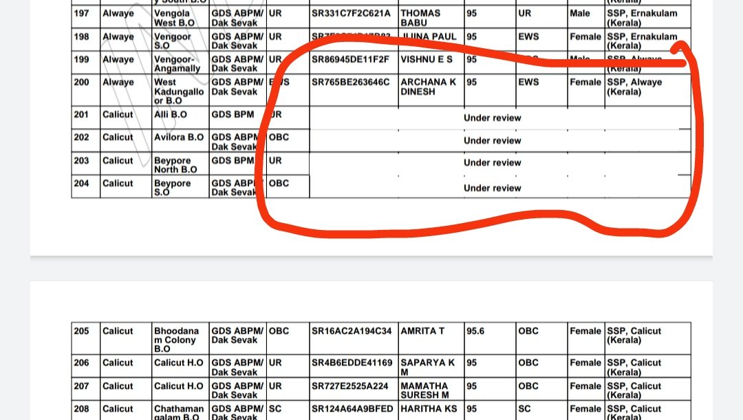 Nitishk024's tweet photo. #gds
Till today,higher authority of India post is investigating of results of only those candidates who scored more than 100%.But,what about those candidates who filled 100% which is fake?Please issue the marit list again. 
@IndiaPostOffice @NitishKumar @PMOIndia 
#gdsresultscam https://t.co/bocl7WUpJe