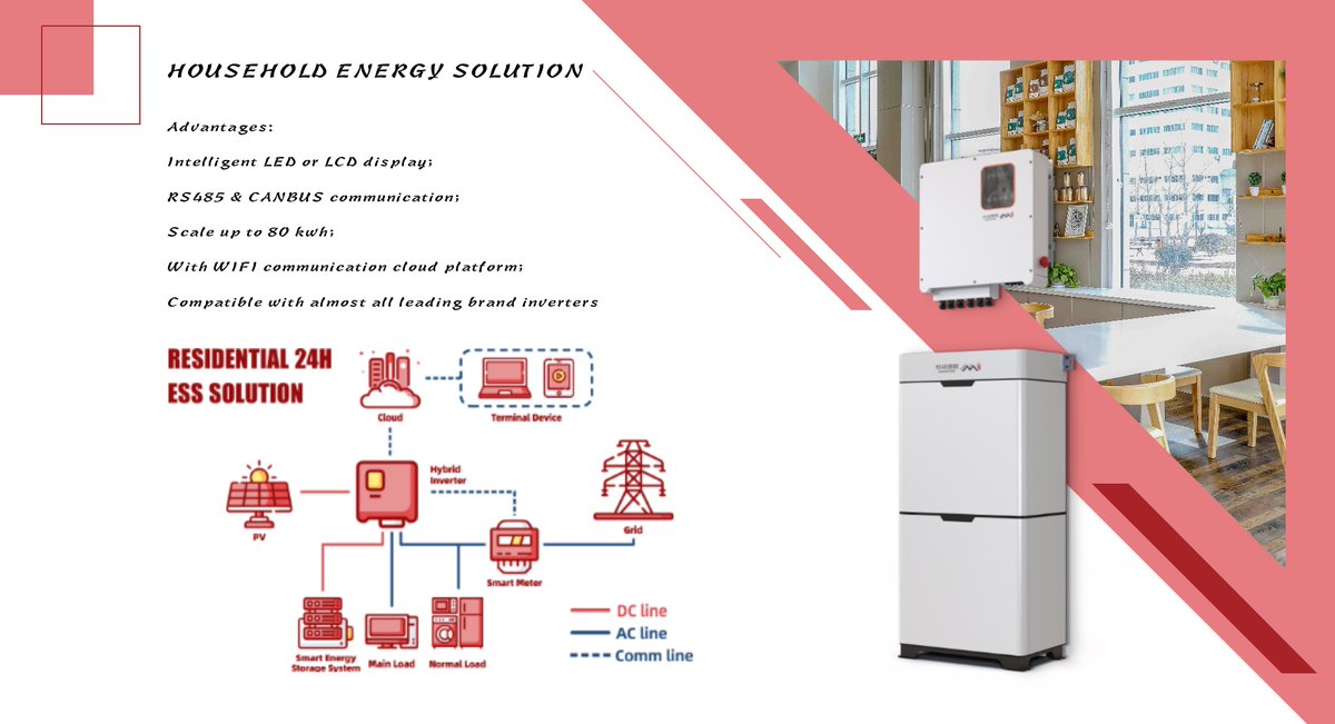 VESTWOODSTECH's tweet photo. https://t.co/YvyXLrJDPP
Vestwoods ESS Residential Solution for Your Clean Smart Home #solar #pv #ess #20kwh #5kwh #VESTWOODS #lithium #energy #cleanenergy #energystoragesystem #solarpower https://t.co/YmUKIL6CgB
