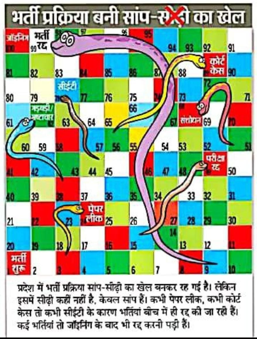 Er.O.P. Buswal (@erbuswal) on Twitter photo 