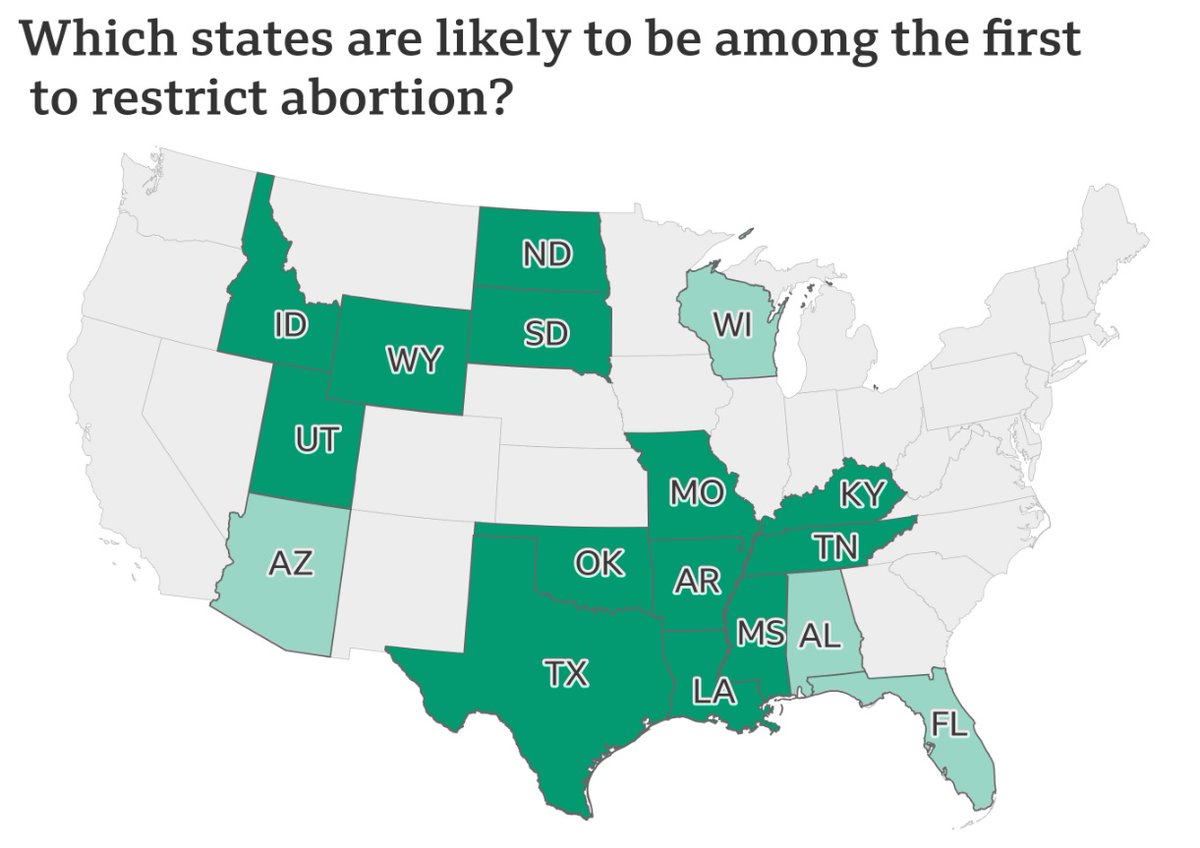 If #RoeVsWade falls it will end the federal protection to #abortionrights, criminalising care &amp; creating a patch-work of #ReproductiveHealth rights.

🔹13 states have trigger laws to quickly ban abortion 
🔹202 #abortionclinics may be forced to close
🔹Denying 40m women access