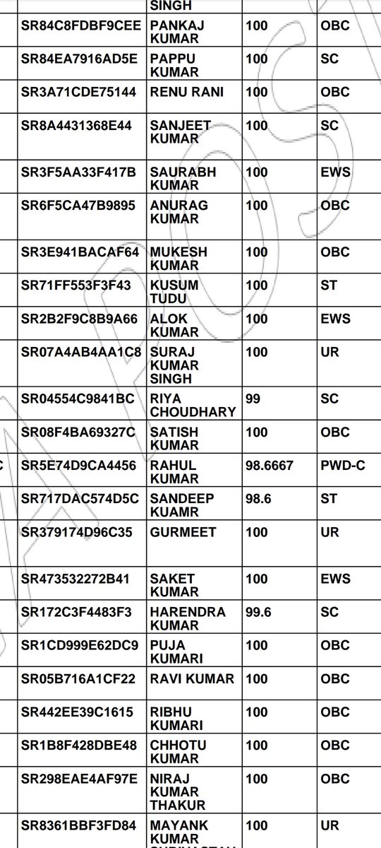MUKESHC51547713's tweet photo. #GDSRESULT2022SCAM 
Second merit list should release https://t.co/Bv5p5hqlbJ