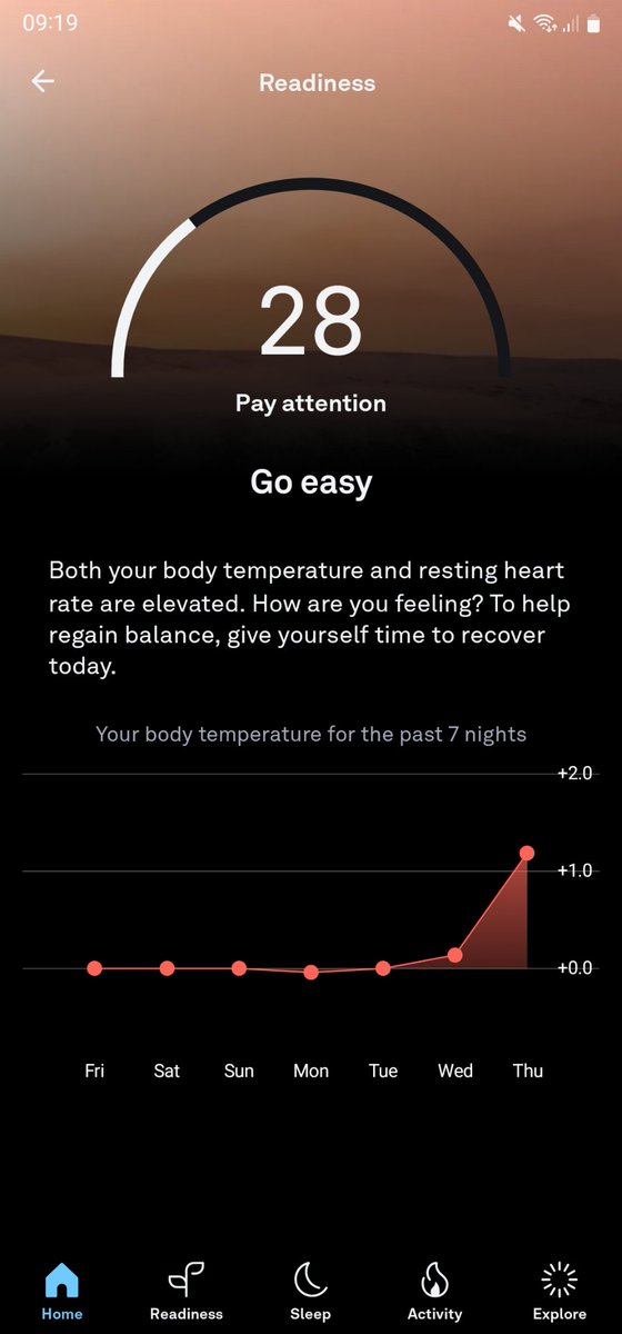 Any other <a href="/ouraring/">ŌURA</a> owners are weirdly excited when they wake up with a fever in the middle of the night to see their morning stats? 😅