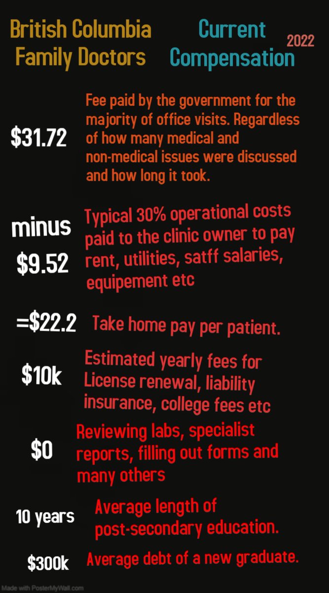 BC Family Doctor tweet media
