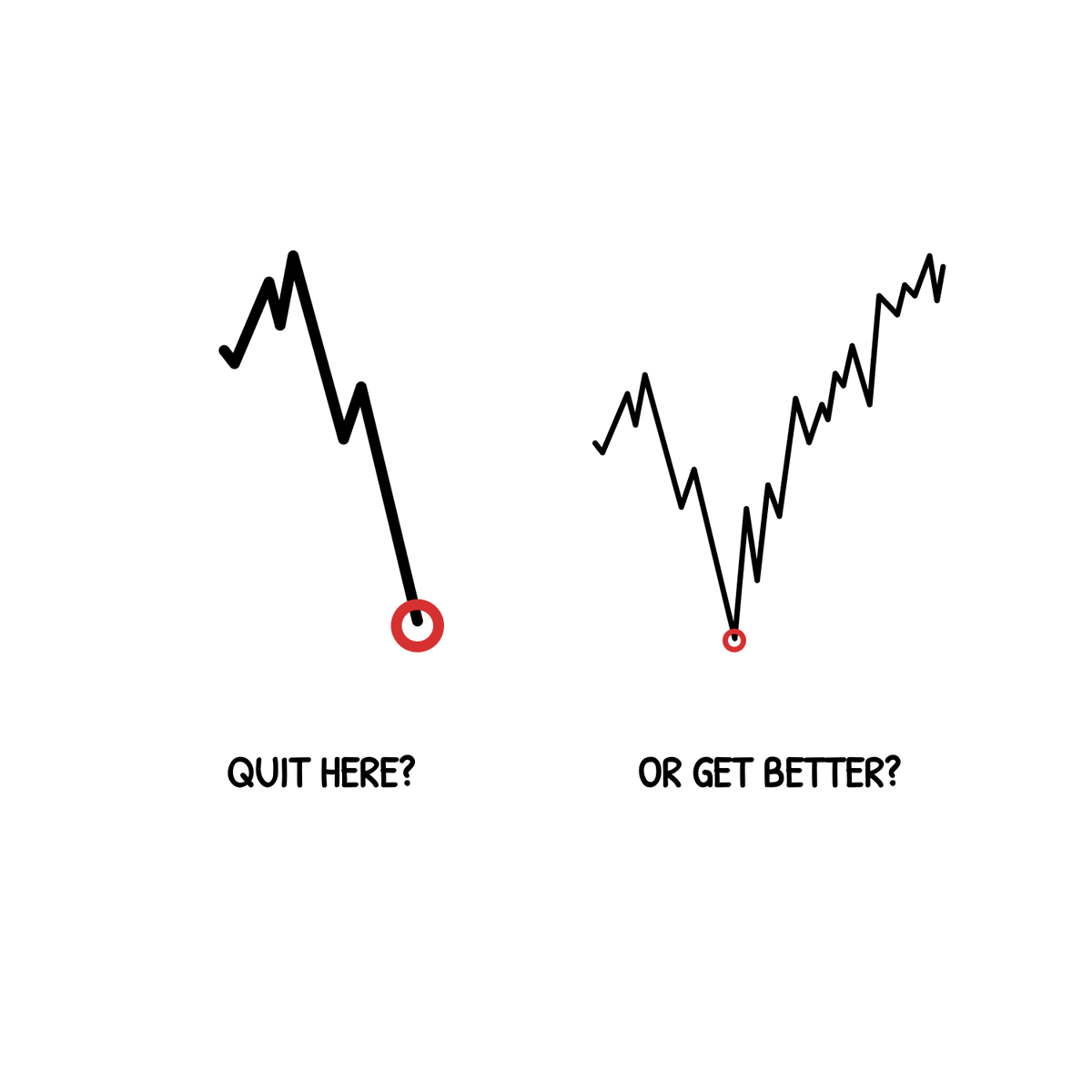 junhanchin's tweet photo. Cut your losses or keep playing the game https://t.co/eeMuyw7dwR