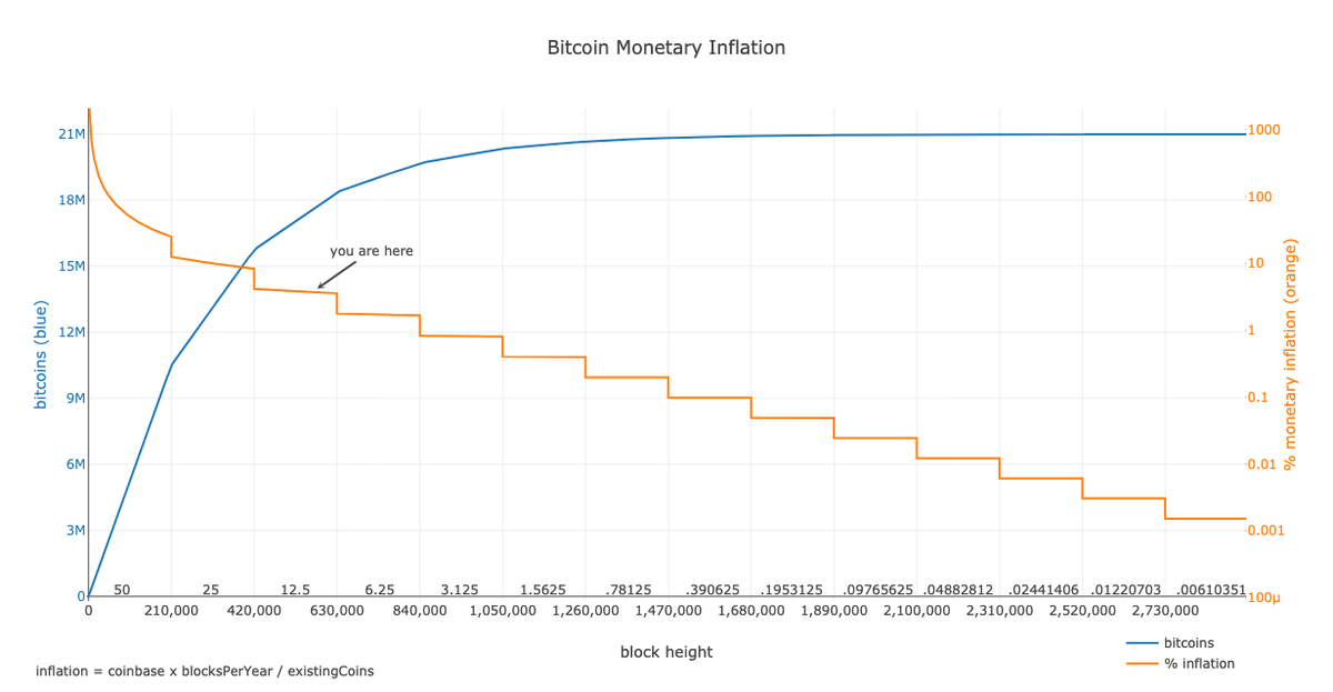 It's not luck, it's knowledge. 

#Bitcoin $BTC