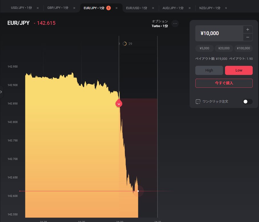指標砲！🥇
次は17時ですね！
#fx #FX初心者 #バイナリー #バイナリー初心者 #BO #投資初心者と繋がりたい