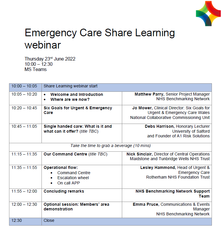 NHSBenchmarking's tweet photo. 👉We're speeding through the Acute Share Learning series this month!
Are you joining us this AM for #NHSBNEC?
There's still time to register. We start at 10am! enquiries@nhsbenchmarking.nhs.uk
@Nick_NHSBN @JoMower1 @MTWnhs @RotherhamNHS_FT @NHSEngland #sixgoals #emergencycare https://t.co/jLeLVQvqXp