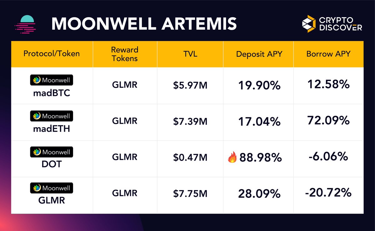 CryptoDiscover tweet media