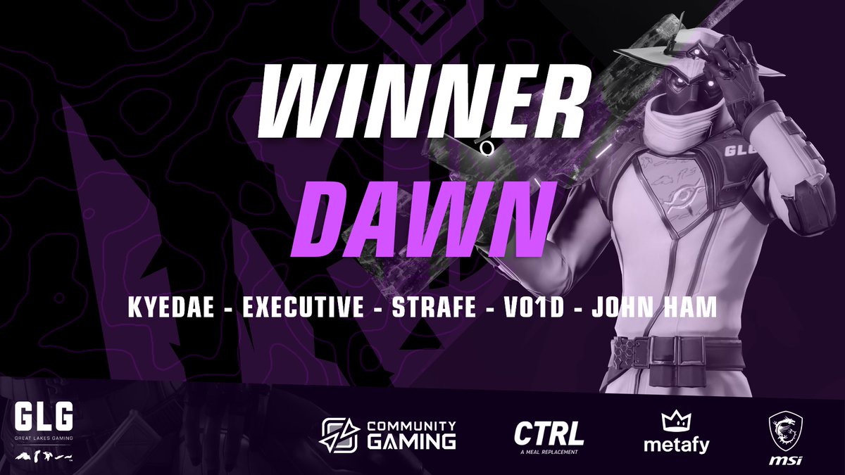 GLGamingLounges's tweet photo. 👑 BACK-TO-BACK CHAMPIONS👑

@DawNValorant HAS CLAIMED THE PIT OF VALOR 95 CROWN

Players:
🥇@John_Ham_
🥇@MudkipValorant
🥇@strafeNA_
🥇@danielsslife
🥇@execVAL
 
Manager:
🥇@KegOfHeineken

TY for watching, join next week's tournament: https://t.co/Cu9hTyzhT8 https://t.co/Nf2iwJ76XO
