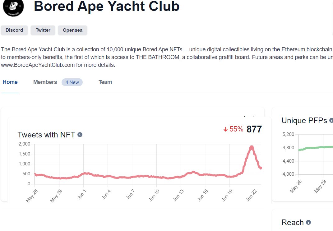 genuinearticles's tweet photo. Geckos sharing pics of their PFPs even more than the top ranked NFT projects including BAYC. Imagine fading this community. #GAGMI https://t.co/QgRaDgMhBM