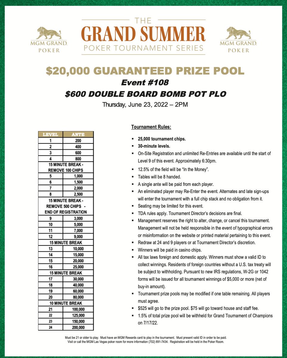 MGMGrandPoker's tweet photo. 2p Thursday

$20,000 Guarantee $600
Double Board Bomb Pot PLO

25,000 stacks
30-min levels
unlimited entries
to start of L9/6:30p

EVERY hand is a bomb pot. https://t.co/nHi11hNFp4