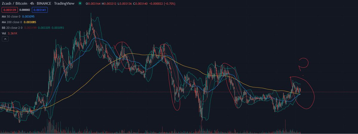 ZCash Price Prediction: ZCash (ZEC) Outlook Remains Neutral, 2022 Price Prediction is $209.83 2 ZCash Price Prediction