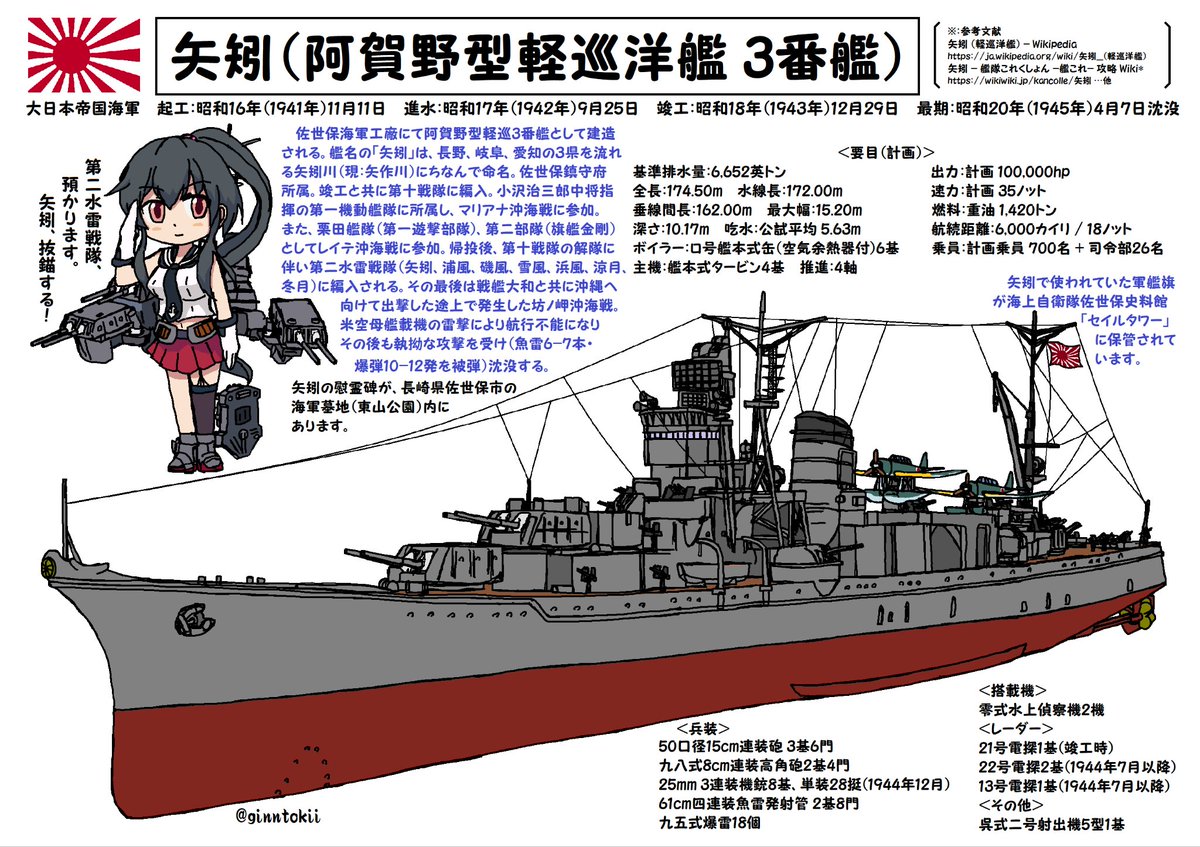 今日、6月23日三菱重工業長崎造船所で
FFM 5番艦「#やはぎ」が進水しましたが
先代に当たる 
#日本海軍 軽巡洋艦「#矢矧」は
長崎から近い佐世保海軍工廠で建造され
また、今日6月23日は
沖縄慰霊の日ですが
戦艦大和以下の艦隊として共に沖縄に向かうため出撃し戦没しました
https://t.co/1WjsoPQo0f 