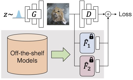 rzhang88's tweet photo. Come check out our #CVPR posters tmrw (Thu) morning, 10-12:30!
- 4a: Ensembling Off-the-Shelf Models for GAN Training (*also an oral at 8:30*)
- 76a: Spatially-Adaptive Multilayer Selection for GAN Inversion &amp; Editing
- 77a: On Aliased Resizing &amp; Surprising Subtleties in GAN Eval https://t.co/IGLLez1ETx