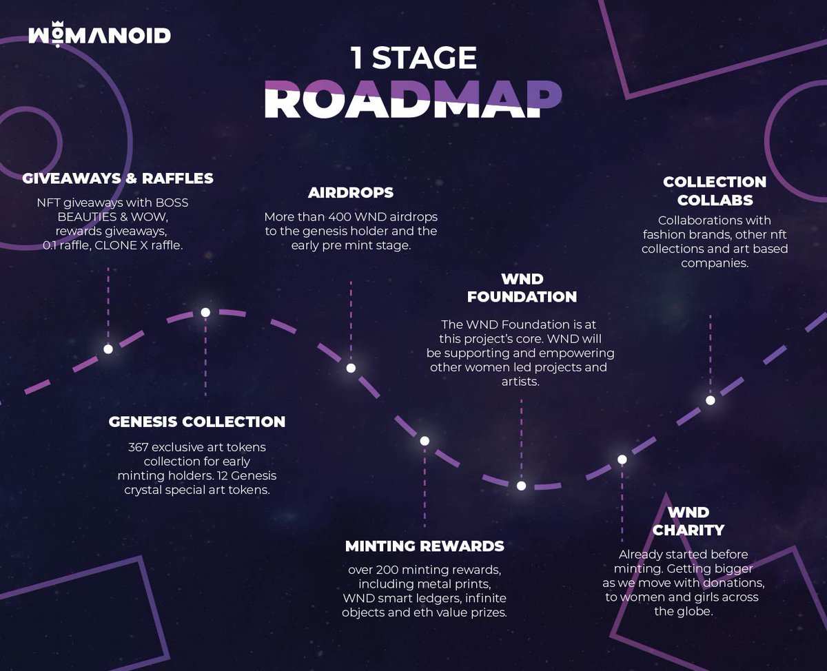 STAGE 1 of our WND NFT Collection ✨ #NFT #Womanoid