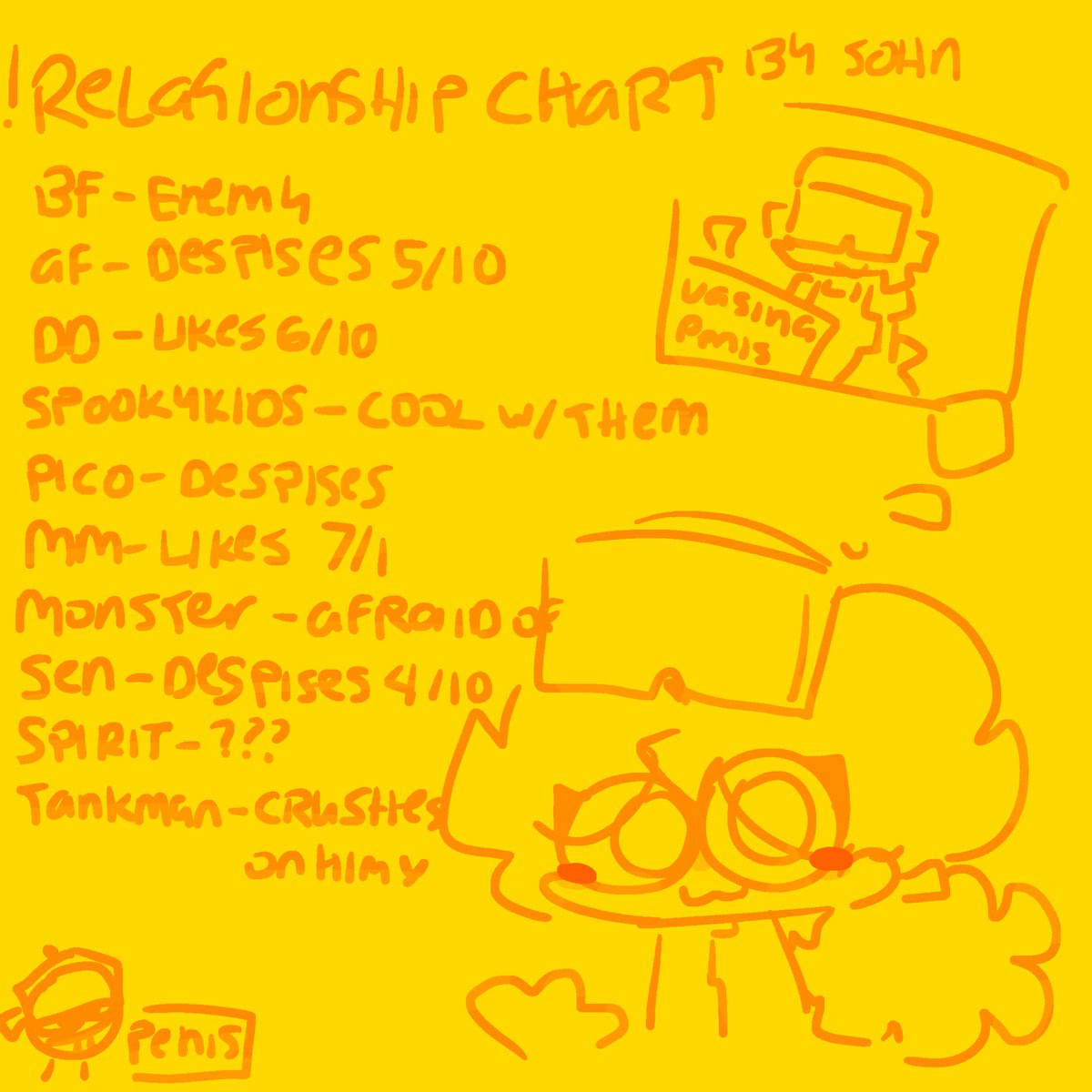 overtanked's tweet photo. tansky information and relationship chart teehee
#tansky #skyverse? #tankman? #fnf #newgrounds #ng https://t.co/THYk3zNP96