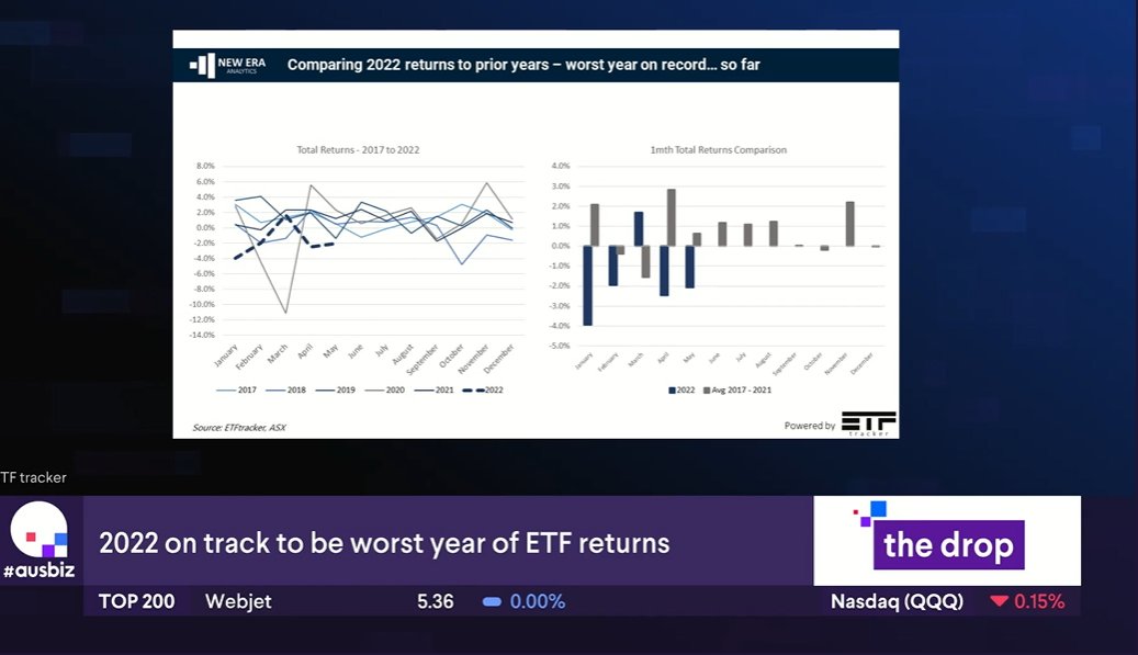 ETFtracker tweet media