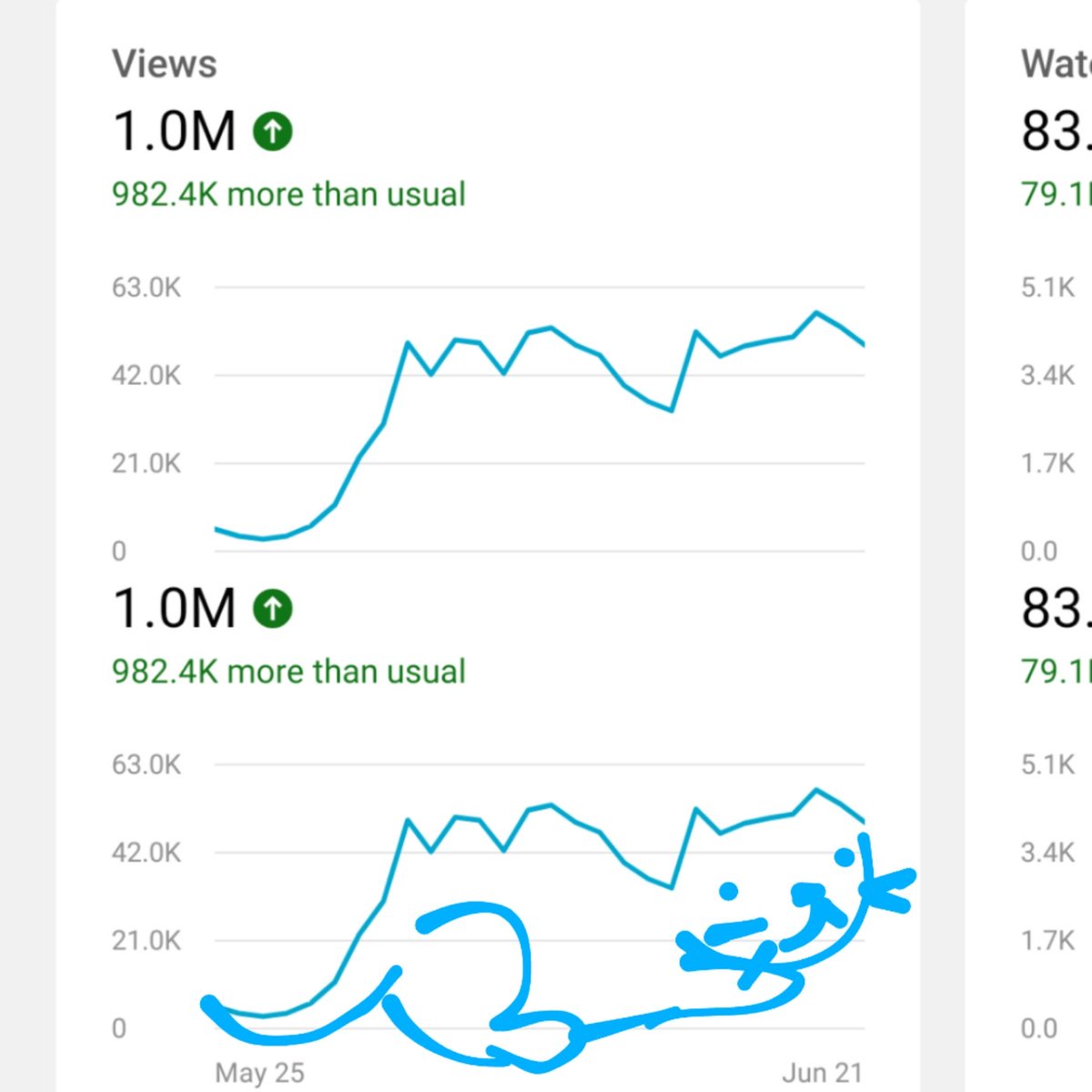 Coach Viva's YouTube channel hit 1 million views this month!

But more importantly, our trend graph looks like a cat 🐈