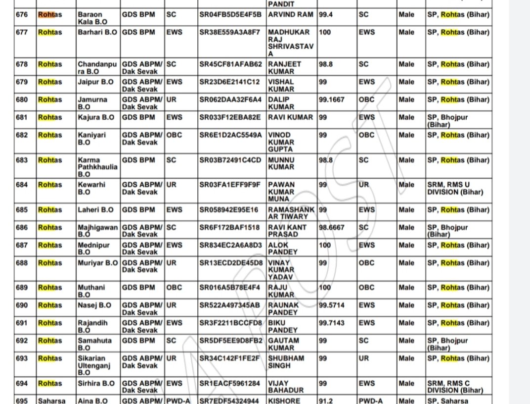punamsingh1902's tweet photo. #GDS_Result_Scam_2022 
#GDS_Cut_Off_Scam_2022 #gdsresultscam #IndiaPostOffice #indiapostgds #PMOIndia https://t.co/wXn7r436NQ