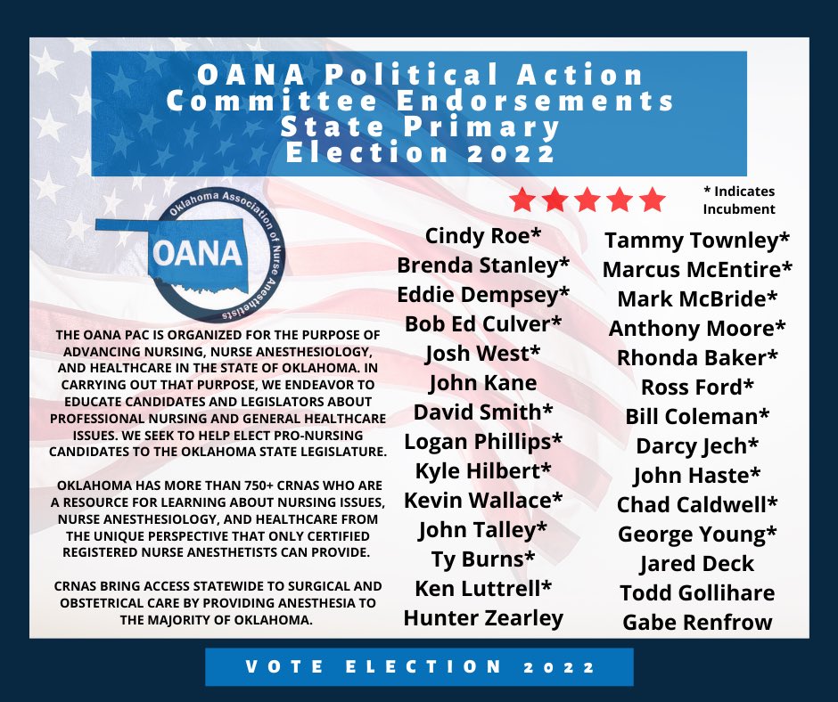 Early Voting starts 6/23 #VOTE! Oklahoma CRNAs, Friends, &amp; Family see the list of the Oklahoma Association of Nurse Anesthetist's Political Action Committee endorsed candidates. Help us to re-elect these PRO-NURSING candidates &amp; legislators. 

#Oklahoma #Election2022 #OKLeg