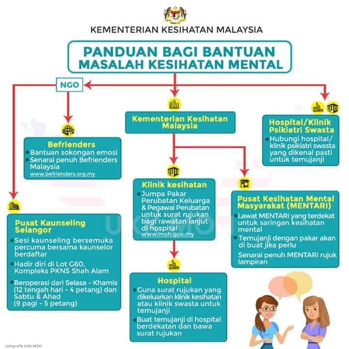 Contoh Surat Rujukan Kaunselor Kepada Pakar Psikiatris