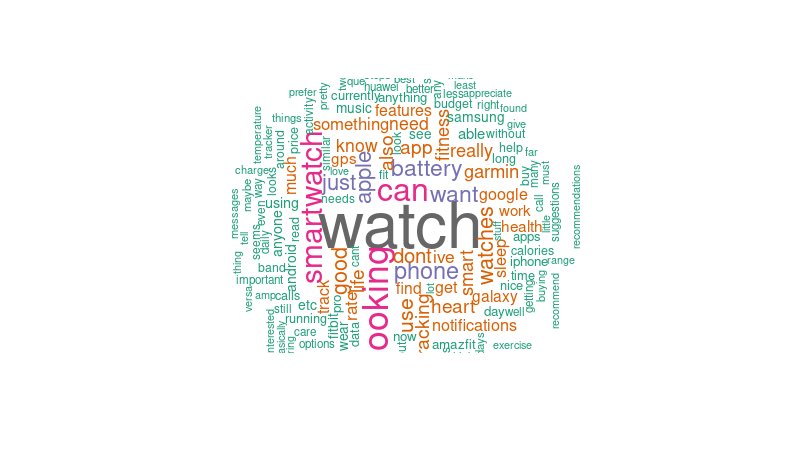 Jess_Tay7's tweet photo. This week we learned how to use R to perform word clouds and sentiment analysis on brand info scraped from #reddit. The underlying motivations, feelings, and opinions consumers hold about your brand is valuable for digital marketing #csubmarketing #mktg67702022csub https://t.co/zMBcfx7wXt