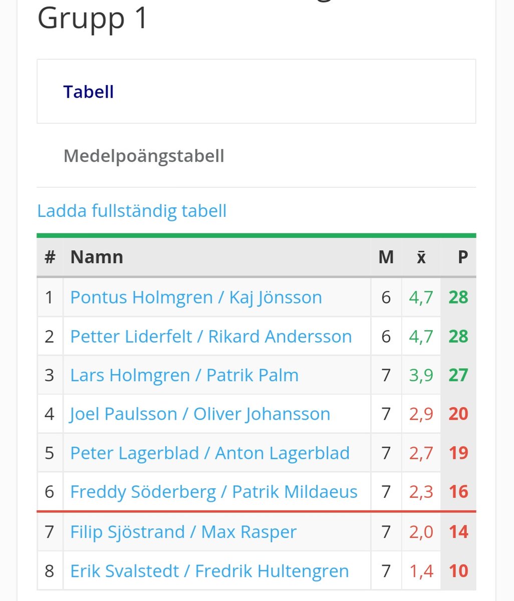 Pontus Holmgren tweet media