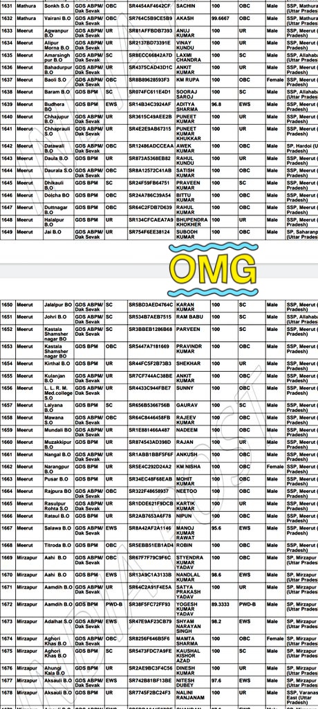 ZaidiShamraiz's tweet photo. How possible 100% Mark every candidate in  10th class ?
#GDSRESULT2022SCAM 
#GDS_Result_Scam_2022 
#GDS_Recruitment_Cycle_IV_Result_Scam 
@IndiaPostOffice 
@ https://t.co/FcmEJqyCLh