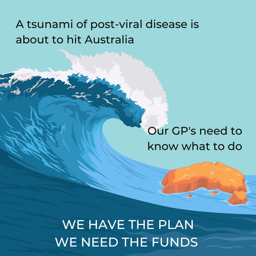 EmergeAus's tweet photo. Long COVID will more than double the number of Australians with post-viral illness, which already costs our economy $14.5bn a year. The cost of rolling out Emerge Australia's GP Education program is a tiny fraction of this. Why haven't we done it yet?➡️ https://t.co/GPD67E7vb5 https://t.co/LbZ0fLWjfg