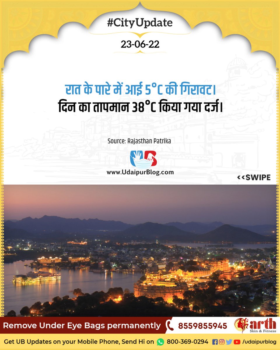 udaipurblog's tweet photo. बुधवार का अधिकतम तापमान 38 डिग्री पर पहुंच गया है। वहीं, न्यूनतम तापमान 22.2 डिग्री दर्ज किया गया।
Remove Under Eye Bags permanently, call +91 8559855945
#udaipur #udaipurblog #ub #udqipurblognews #ubnews #temperature #temperatureupdates #weatherupdates #premonsooninudaipur https://t.co/TGhvpZjEu8