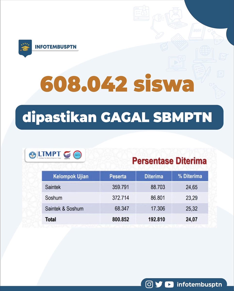 infotembusptn's tweet photo. 600 ribu siswa akan patah hati hari ini 💔

Bagaimana jika termasuk 600 ribu itu?
A thread https://t.co/VlyR0jD3Zc