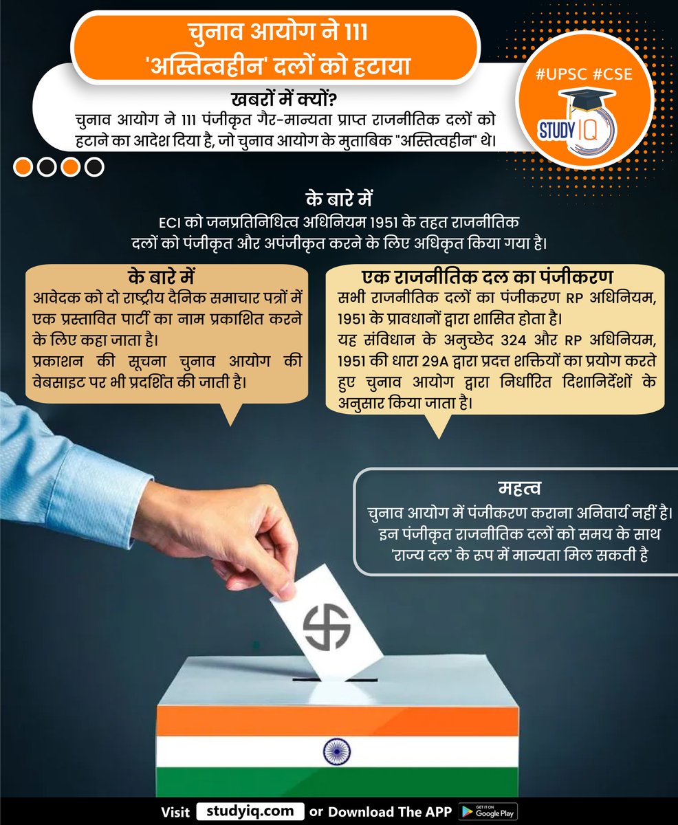 upsciq's tweet photo. #EC Deletes 111 '#Non-#Existent' Parties
#ecdeletes #nonexistent #ecdeletes111 #nonexistentparties #upsc #cse #whyinnews #clectioncommission #ias #politicalparties #politicalparty https://t.co/T5wWqBcg6f