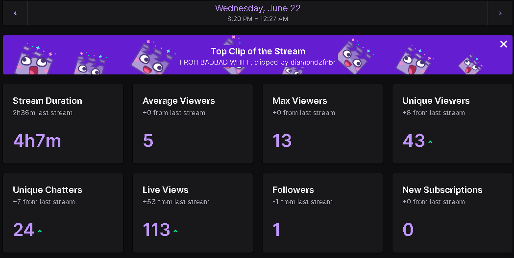 frohfn's tweet photo. Wow, thanks everyone for the support. Live again tomorrow :) https://t.co/F0J1SGAeSu