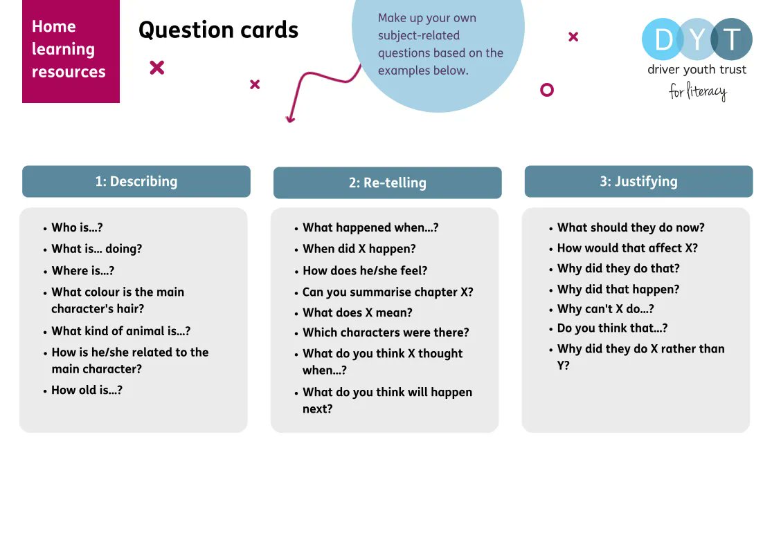 Use our question cards resource to help your learners describe, re-tell and justify the actions of the characters in a piece of prose. Great for checking comprehension and engagement! bit.ly/3Mm3eJj