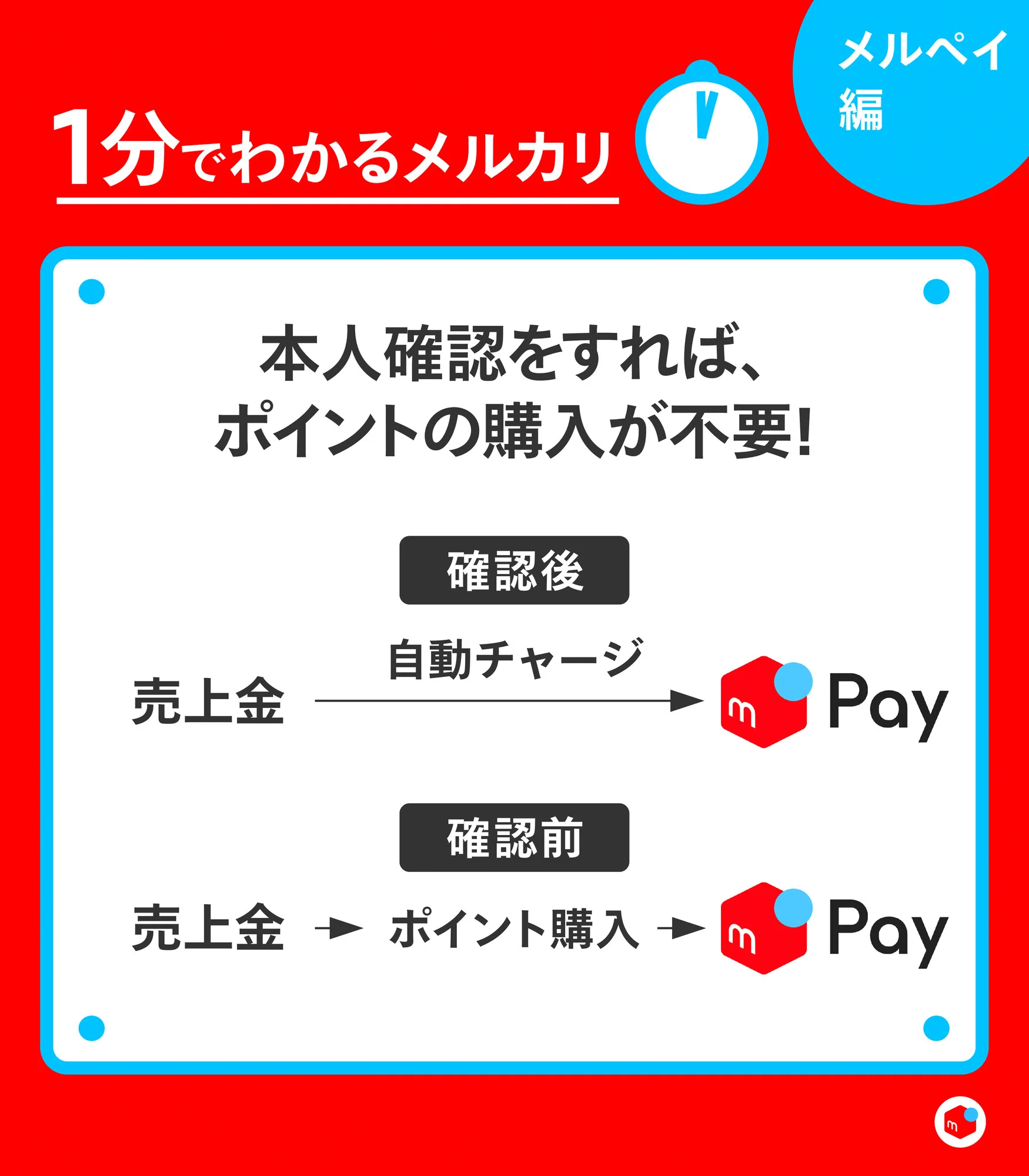 メルカリ on X: 