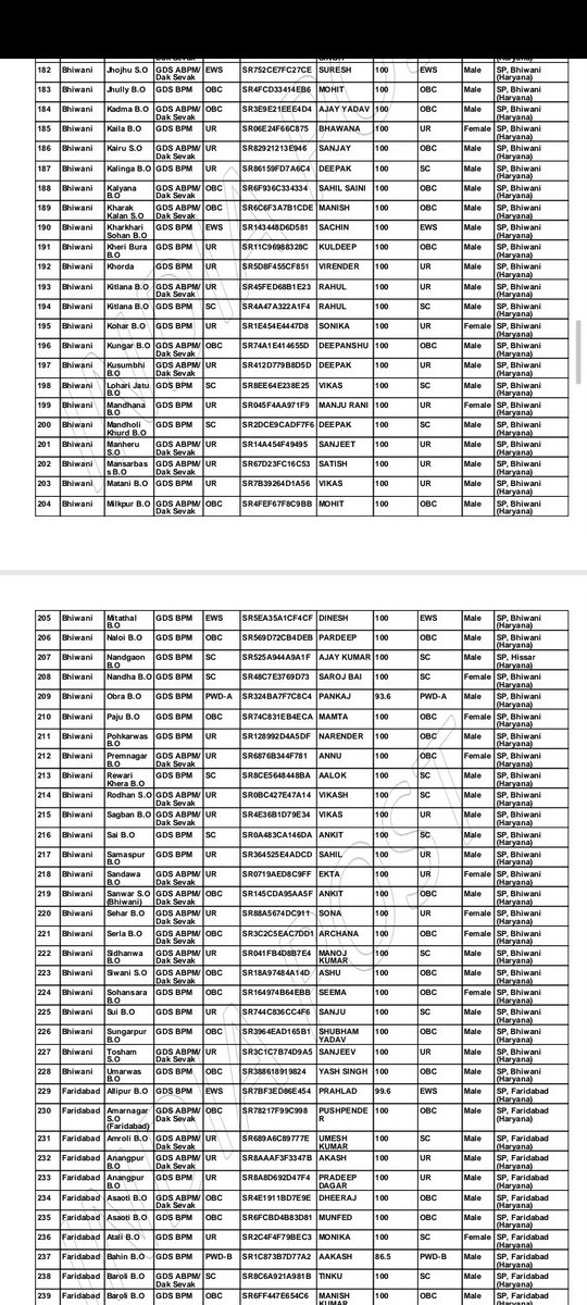 gup86750015's tweet photo. #gdsresultscam #GDS2022RESULTSCAM @PMOIndia #GDS_Recruitment_Cycle_IV_Result_Scam @narendramodi @aajtak @rashtrapatibhvn @AmitShah @ABPNews @TwitterIndia @cmohry request 🙏95% 96% 90% 85% 80%  one chance pls🥺😭🙏All category haryana ... https://t.co/F5eVEVolX9