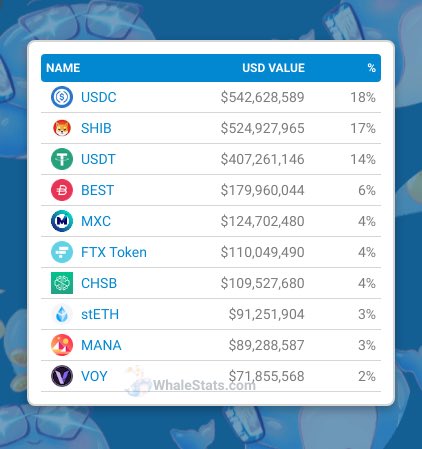 $SHIB is more HOLD than $USDT
  The confidence in $ SHIB that people have gained is amazing 😻
