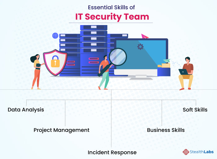 stealthlabsinc's tweet photo. What Skills Should Your #ITSecurity Team Have?
Hereβs a list of five essential skills that your cyber security team needs in order to protect the company from cyber-attacks. https://t.co/x1ogzzKkfP
@stealthlabsinc #CSIRP #ITServices #cybersecurityservices #ITsecurityservices https://t.co/AFx7JQpPuF