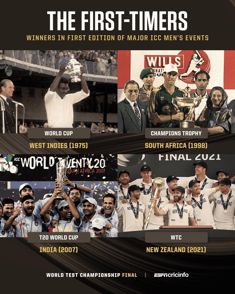 RohanTh16614832's tweet image. 🖤 INAUGURAL CHAMPIONS 🖤

#OnThisDay last year, New Zealand created history by winning the first World Test Championship final 🙌 #WTC21Final #WCT2007Final #CT98Final #WC75Final #NZ #Ind #SA #WI