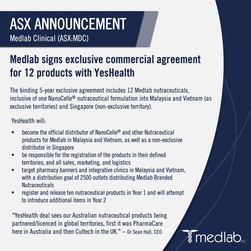medlabclinical's tweet photo. Medlab Clinical Ltd (#ASX:MDC) is pleased to announce the signing of an exclusive commercial agreement for 12 products with YesHealth. For the full release: https://t.co/bKYUOle8om

#investor #ASXNews https://t.co/HKH9y1lZUd