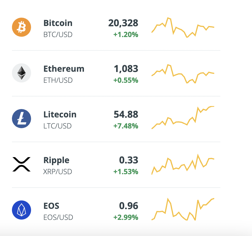 xtlaunchpad's tweet photo. BACK👍

This rally streak gives #cryptotraders a little respite and runaway chances

#BearDown 
#xtstarter https://t.co/TwesbIwfo4