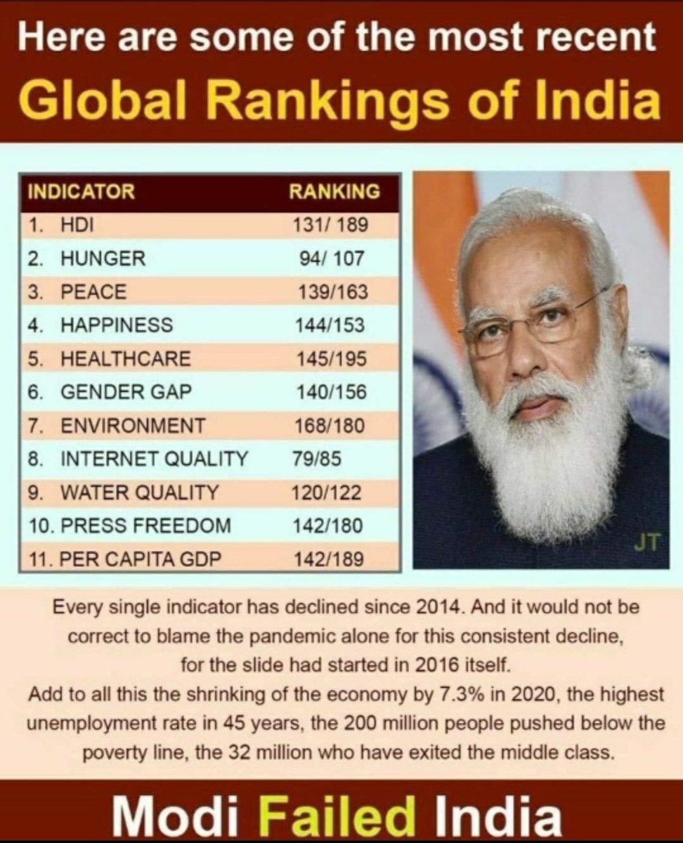 The failure of the modi govt!!

#ByeByeModi