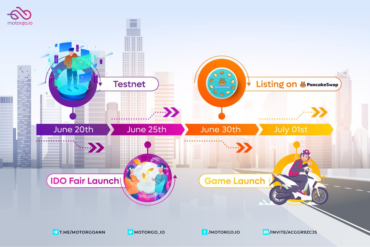 🔥🔥🔥SCHEDULE CHANGED🔥🔥🔥
First of all, testnet will be reopened on June 23rd, sorry for this inconvenience🤗🤗
Due to the delay of Testnet and KYC, we have changed schedule to this, please take a look!!
Thank you so much!!
#MotorGo #Move2Earn #MoveToEarn #STEPN #Ride2Earn